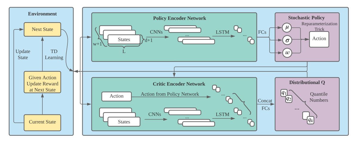 Preview of the SPDQ paper
